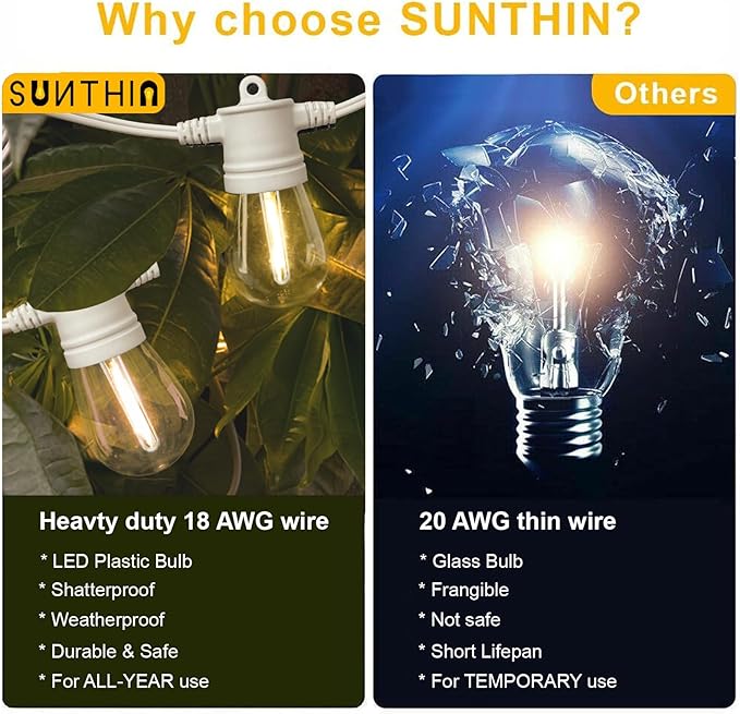SUNTHIN White Outdoor String Lights, 96FT White Patio Lights with 32 Shatterproof LED Bulbs for Garden, Backyard, Porch, Cafe, Deck, Wedding, Party, Gathering-VerdiqueGarden