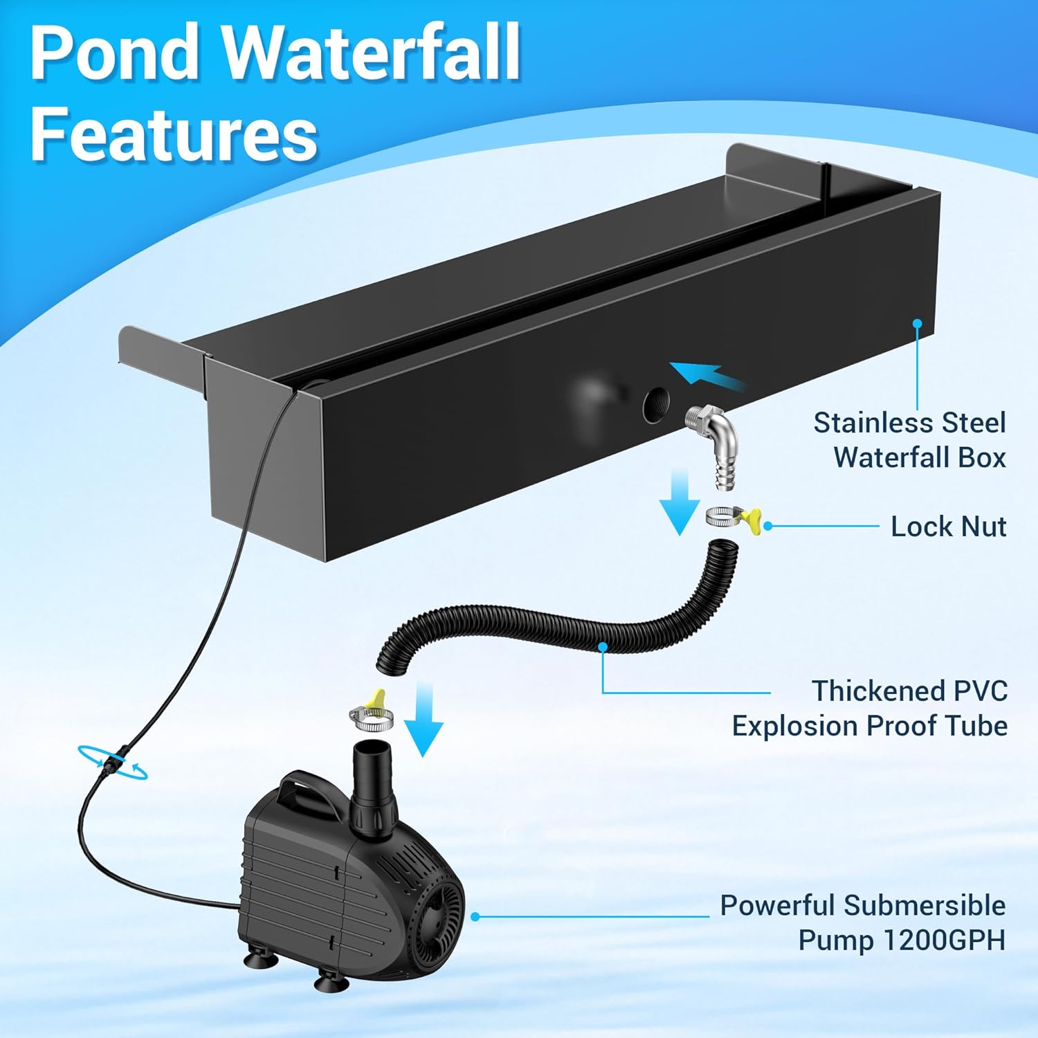 NFESOLAR Pond Waterfall Spillway Kit, Includes 23.6" W Stainless Pond Waterfall Box, 1200 GPH Water Pump, 10FT Corrugated Tubing for Outdoor Ponds Pool Streams up to 3000 Gallons N4611-VerdiqueGarden