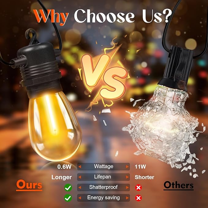 Shatterproof S14 LED Replacement Bulbs for Outdoor String Lights, 15 Pack 1W Equivalent to 11W Incandescent Bulb, Soft White 2200K, Dimmable, E26 Regular Base-VerdiqueGarden