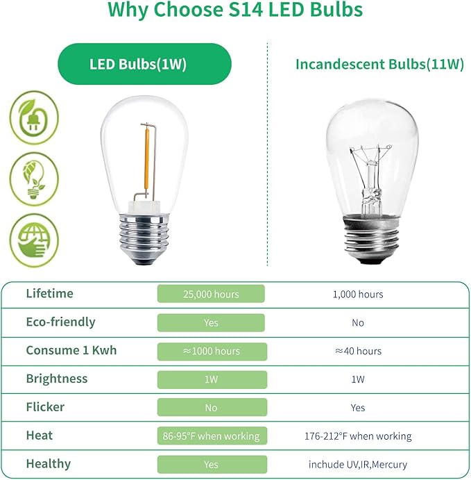 Meconard 48 Pack S14 LED String Light Bulbs, 1 Watt Shatterproof Replacement Bulbs for Patio Outdoor Sting Lights, E26 Medium Screw Base, Warm White 2200K, Non-Dimmable-VerdiqueGarden