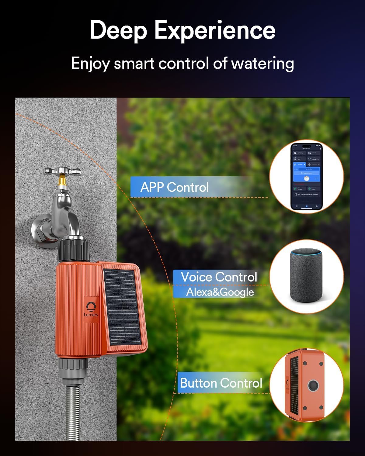 Lumary Solar WiFi Sprinkler Timer with Flow Monitor, Smart Water Timer for Garden Hose, Remote Control with App/Alexa via 2.4Ghz, Auto Irrigation Controller for Lawns Yard, Support C-Port Charging 10W-VerdiqueGarden