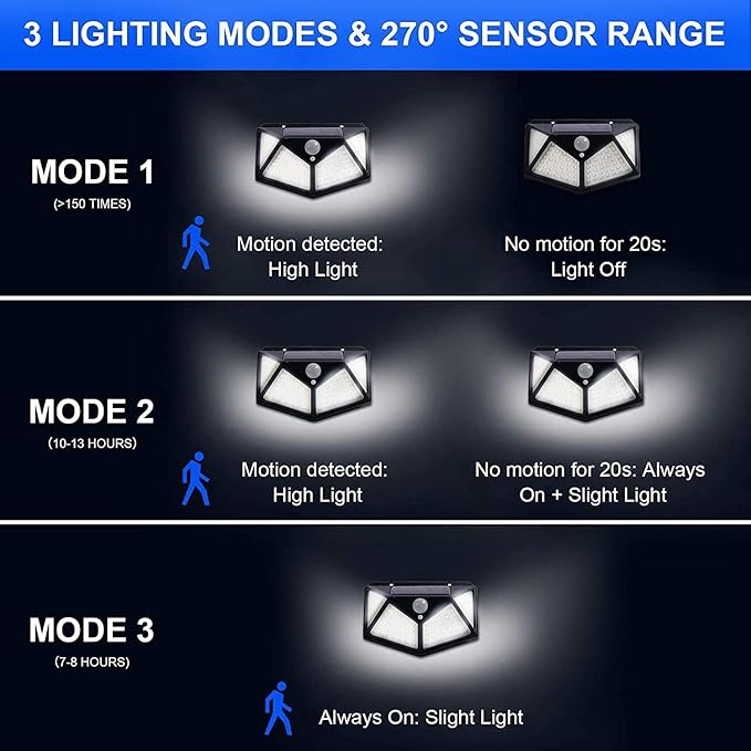 VINHMOR Solar Lights Outdoor 6 Pack, 100LED/3 Modes 270° Lighting Angle Motion Sensor Security Lights, IP65 Waterproof Wall Lights Solar Powered, Bright for Backyard Garden Fence Patio Front Door-VerdiqueGarden