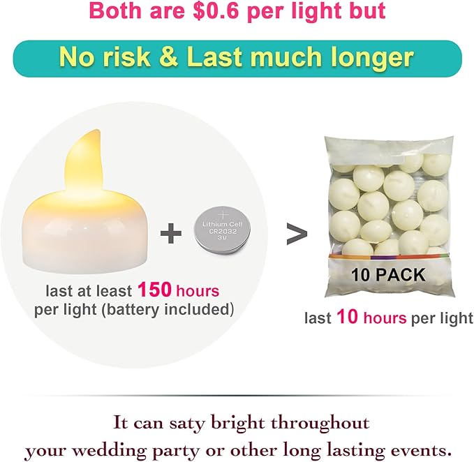 72 Pack Flameless Flickering Floating Tea Lights, Warm White Battery Operated Outdoor Waterproof Candles, LED Votive Tealight Candles Bulk for Wedding Centerpiece Vase Pond Halloween Decorations-VerdiqueGarden