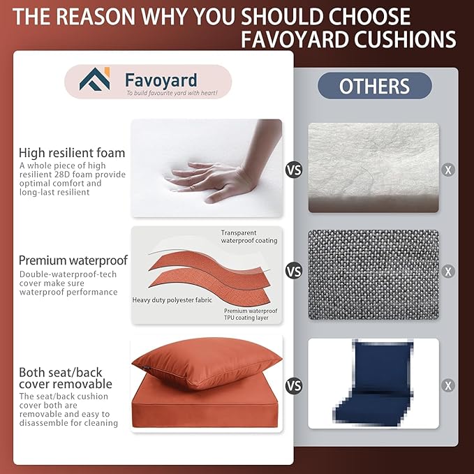 Favoyard Outdoor Seat Cushion Set 19 x 19 Inch Waterproof & Fade Resistant Patio Furniture Cushions with Removable Cover Deep Seat & Back Cushion with Handle and Adjustable Straps for Chair Sofa Couch-VerdiqueGarden