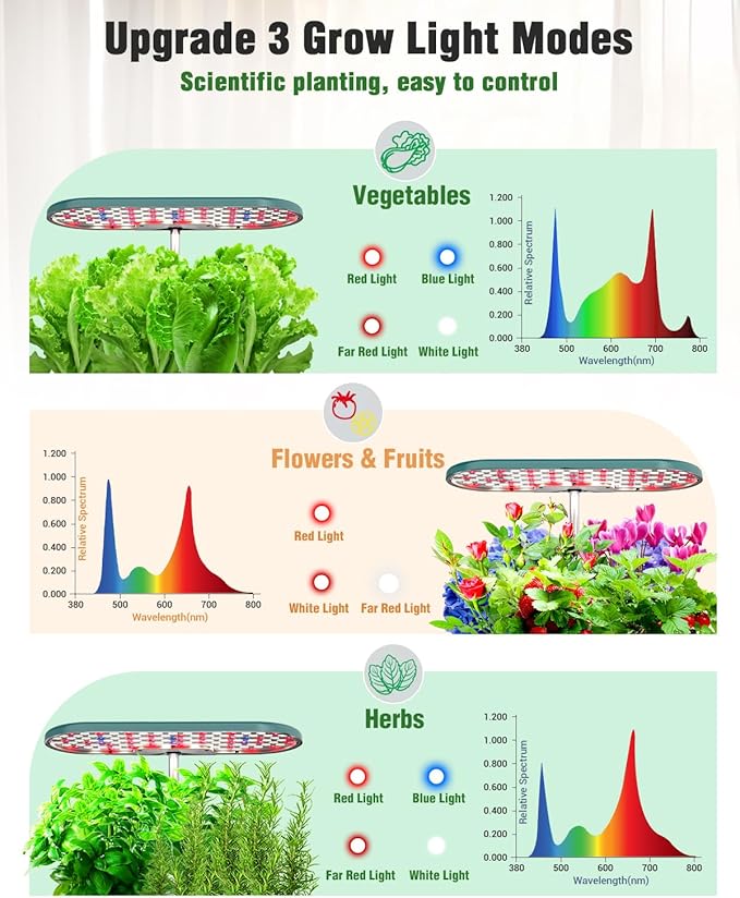 Hydroponics Growing System Kit, 16 Pods Indoor Garden with 28W Full Spectrum LED Grow Light, Auto Timer, 3 Smart Light Modes, 8L Large Herb Garden, Ideal Gardening Gift for Women, Men (Green)-VerdiqueGarden