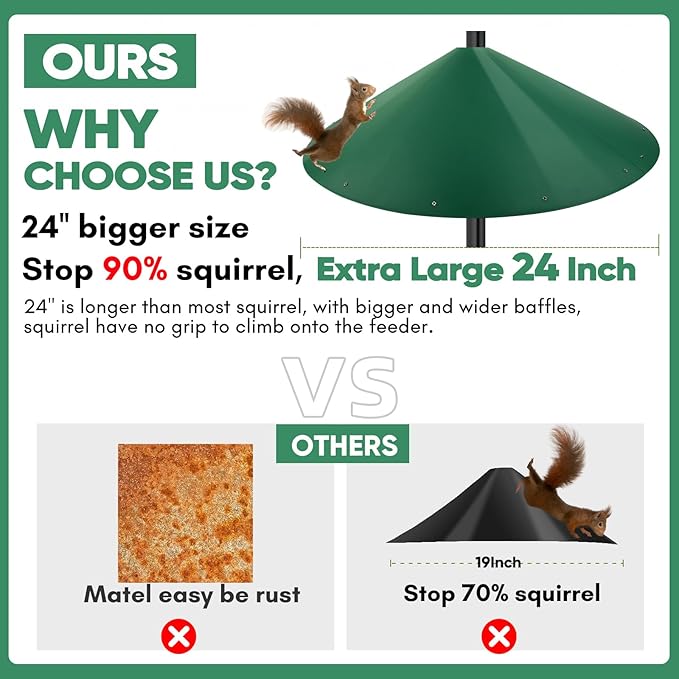 24-inch Large Outdoor Squirrel Baffles for Bird Feeders Pole, Squirrel Baffle with Metal Frame, Squirrel Guard for Bird Houses, Two Way Use, Green Color-VerdiqueGarden