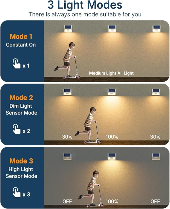 12 Pack Solar Lights Outdoor Motion Sensor, Waterproof Fence Lights with 3 Lighting Mode, Warm White LED Deck Lights for Outside Wall Yard Steps Stairs Garden - White-VerdiqueGarden