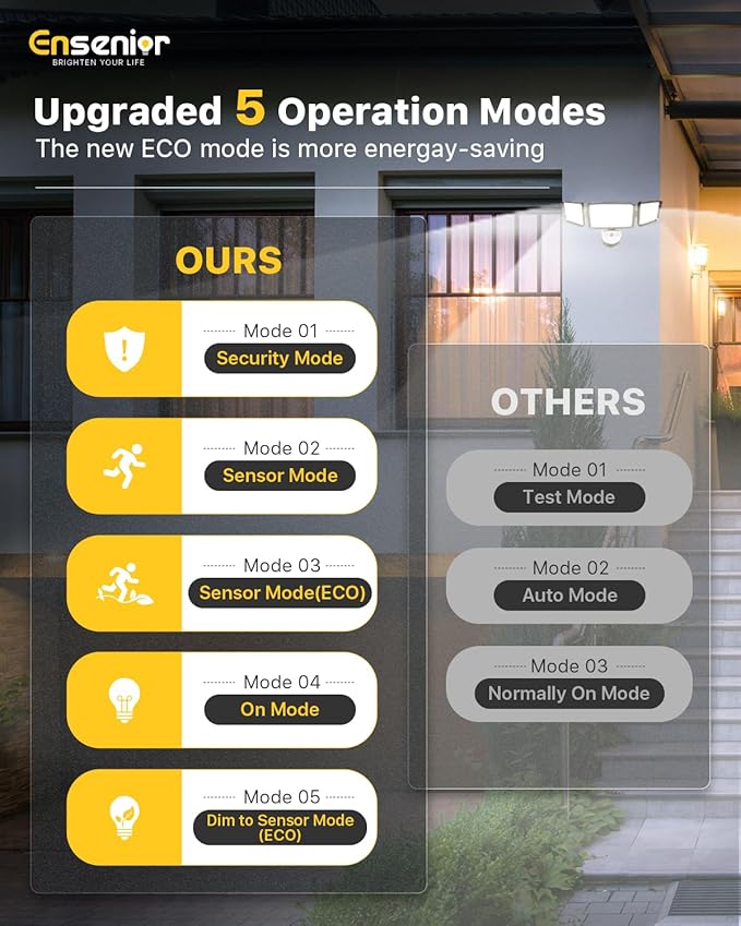 Ensenior 1800LM Solar Flood Lights Outdoor, Motion Sensor Outdoor Light 6500K, IP65 Waterproof, Separate Solar Panel, Solar Security Light with 5 Sensor Modes and 3 Adjustable Head for Yard (Black)-VerdiqueGarden