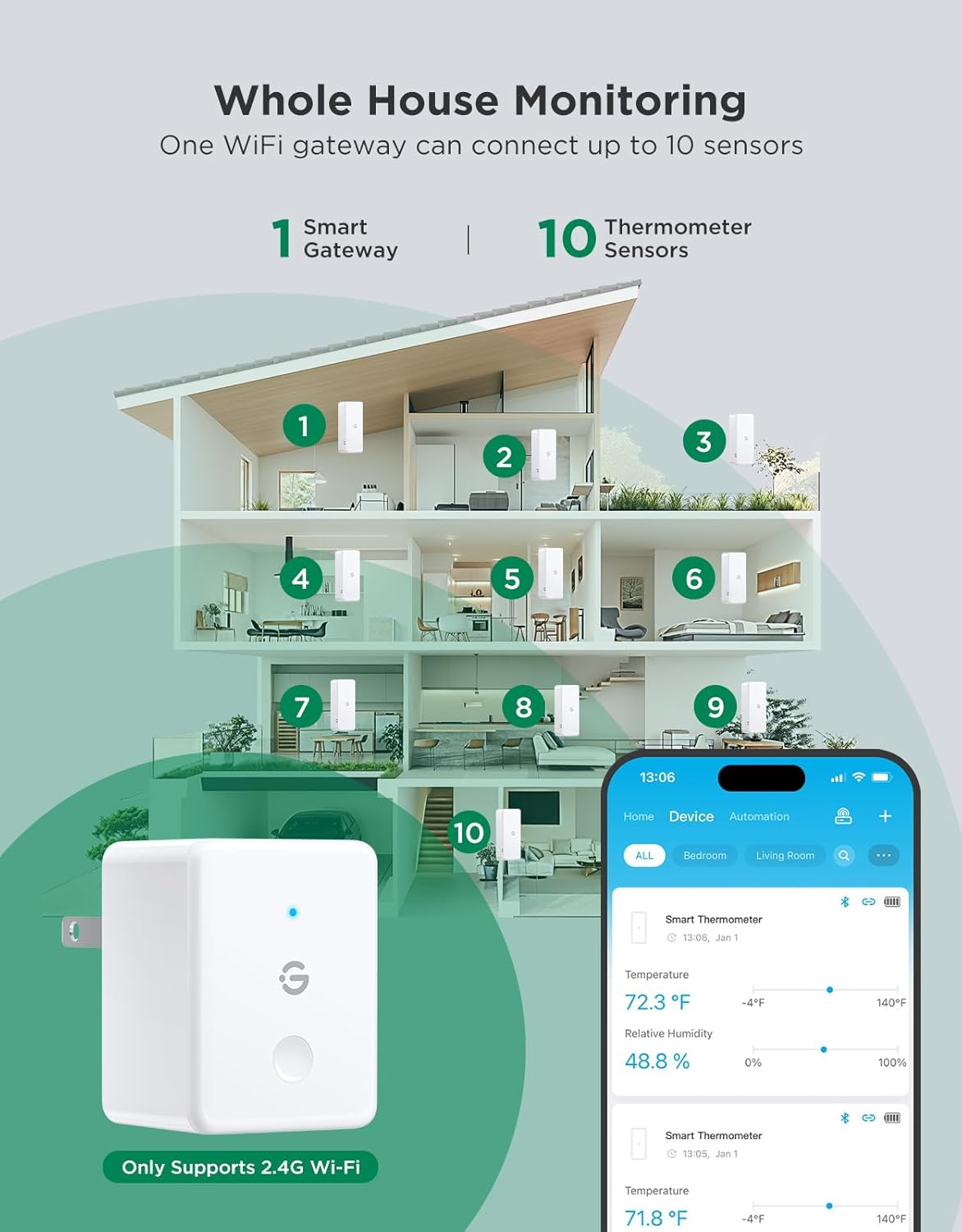 GoveeLife 2.0 WiFi Hygrometer Thermometer 6 Pack, Smart Humidity Temperature Sensor with App Notifications, 2-Year Free Data Storage Export, Temperature Humidity for Bedroom, Wine Cellar, Basements-VerdiqueGarden