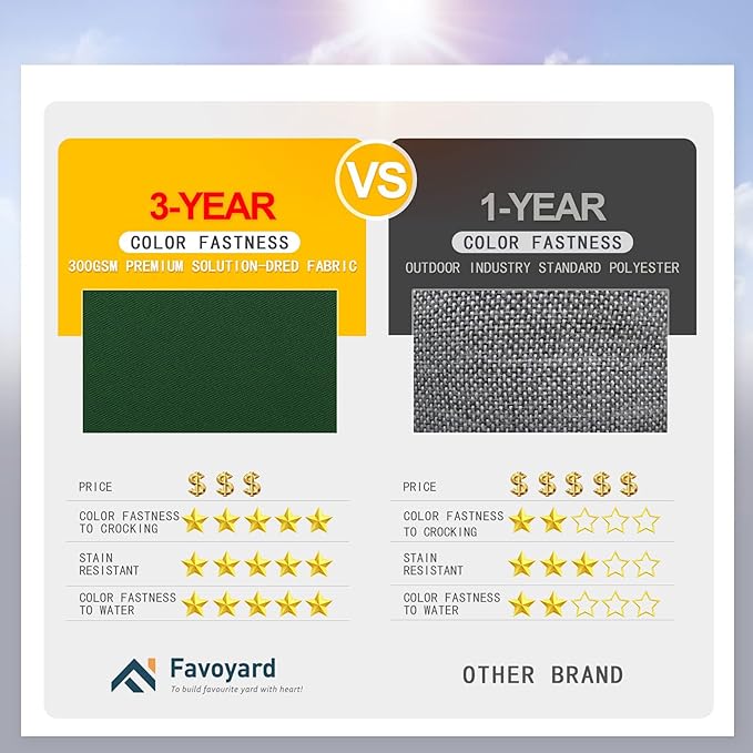 Favoyard Patio Chair Cushions 19 x 19 x 3 Inch Waterproof Outdoor Seat Cushions for Patio Furniture 3-Year Color Fastness Garden Sofa Couch Chair Pads with Handle & Adjustable Straps Set of 2, Green-VerdiqueGarden