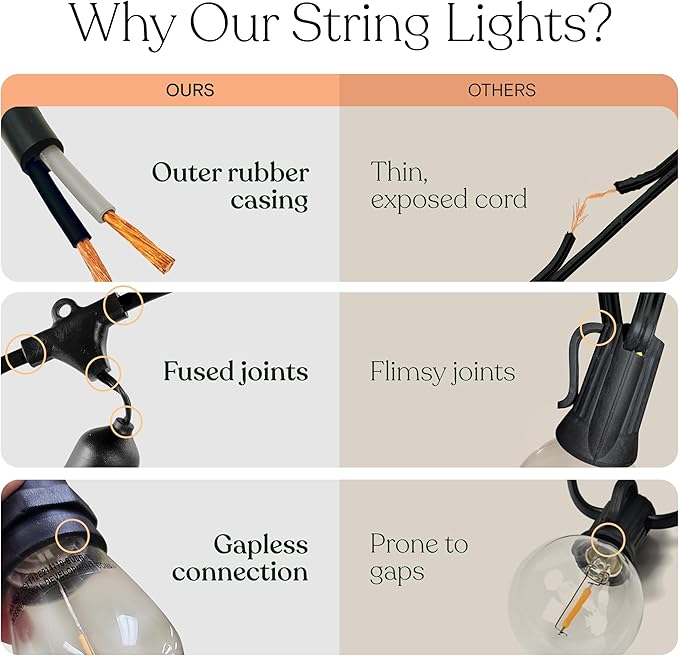 Brightech Ambience Pro LED String Lights - 24 Ft Commercial Grade Patio Lighting Outdoor Waterproof - 7 Heavy Duty Porch Lights for Outside, Christmas, Backyard - 1W Vintage Edison Bulbs, Dimmable-VerdiqueGarden