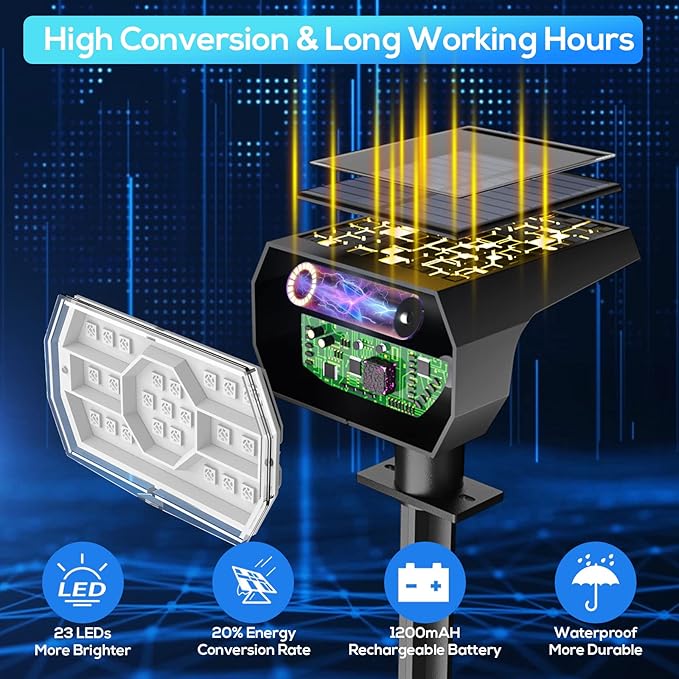 NYMPHY Solar Color Changing Lights, 7 Lighting Modes Solar Lights Outdoor Waterproof IP68, Multicolor RGB Outdoor Lights for Garden Yard Landscape Decorations- 4 Pack-VerdiqueGarden