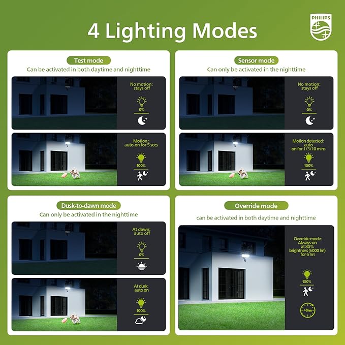 Philips 72W 7400LM LED Security Lights w/PIR Motion Sensor Outdoor, 5000K Daylight Dusk to Dawn Aluminum Flood Light, 3 Adjustable Heads, Waterproof for Garage, Yard, Porch-VerdiqueGarden