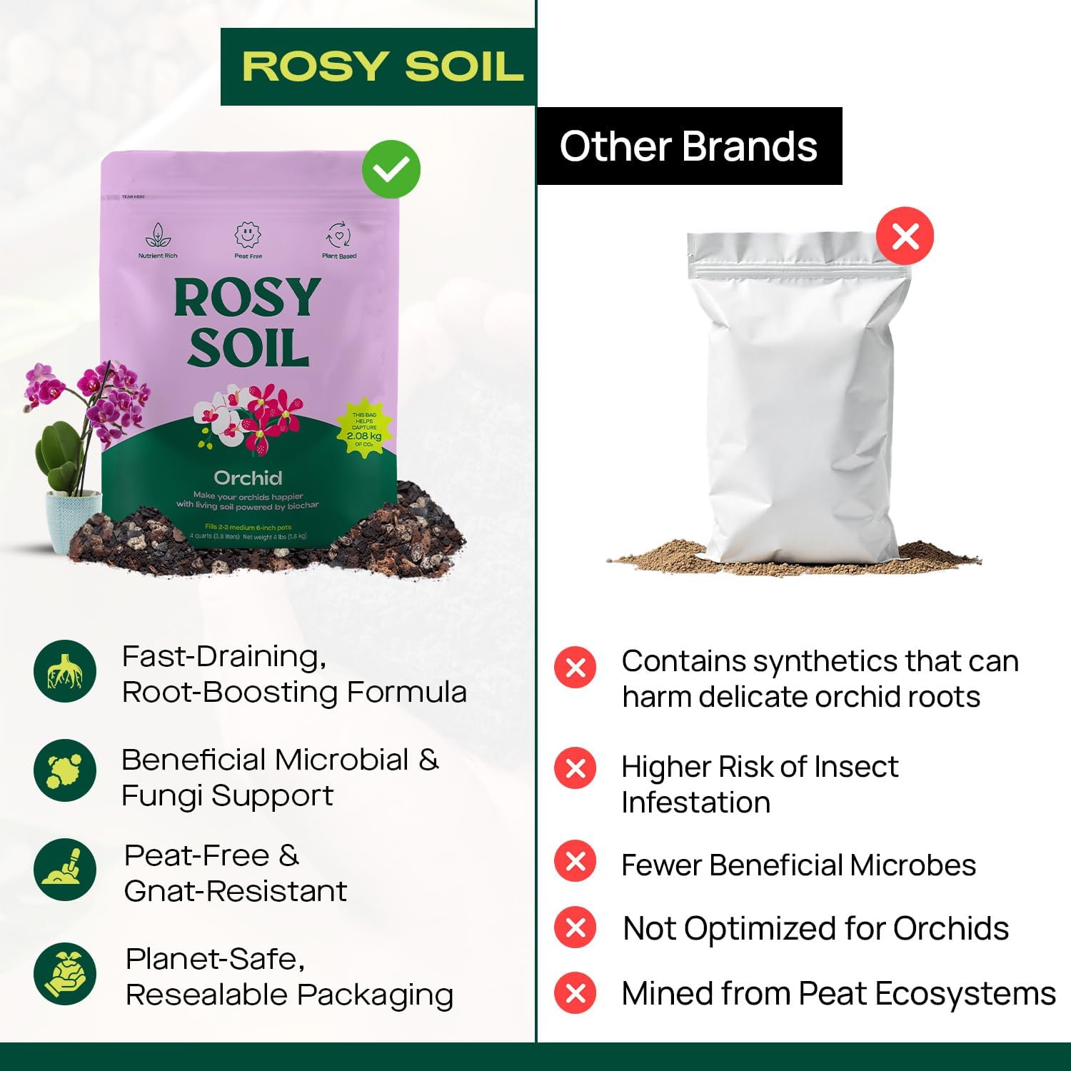 Rosy Soil Orchid Soil Potting Mix - Superior Aeration & Drainage for Orchids - Peat-Free, Microbially Active Biochar Powered Soil for Orchid Plants - Ideal for Indoor Gardening - 4 Quarts-VerdiqueGarden