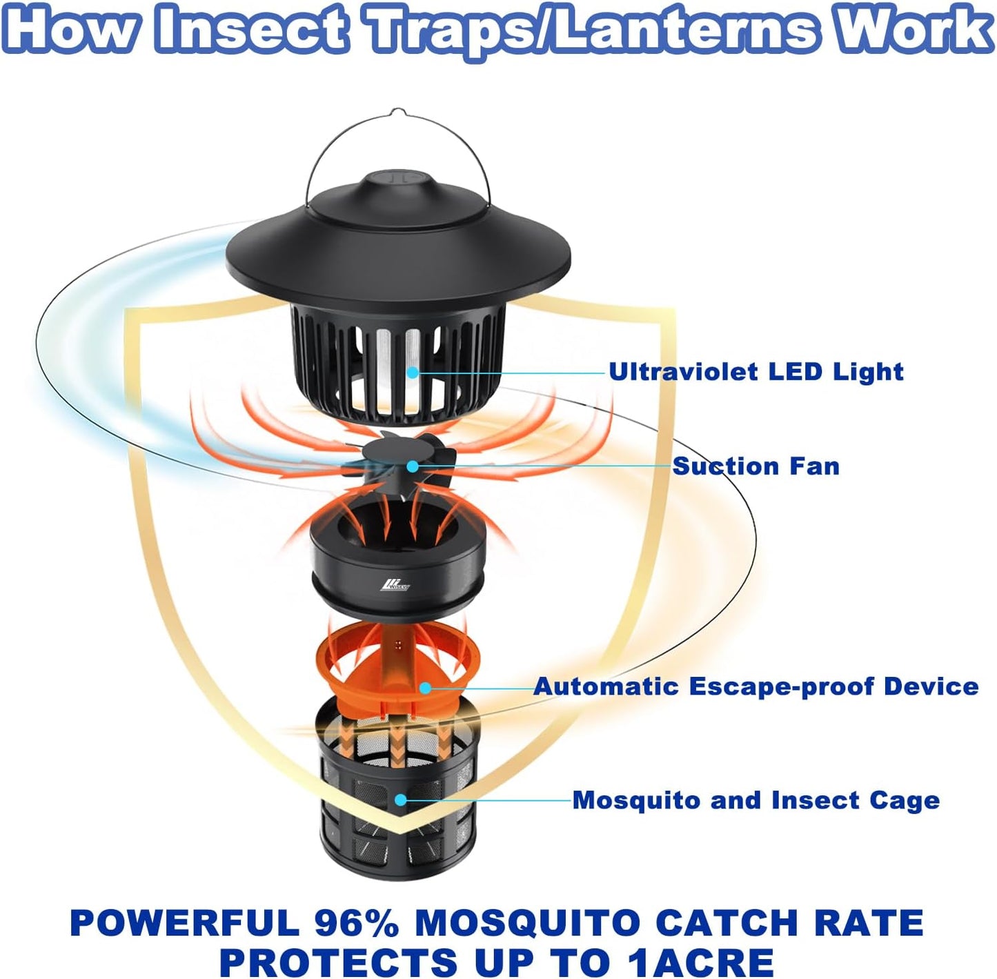 Wisely Fly Traps Outdoor - Rechargeable Cordless Flying Insect Trap IPX4 Waterproof with LED Light Adjustable - Catch Mosquitoes, Flies, Gnats, Wasps for Patio,Camping,Living Room,Home - Black-VerdiqueGarden