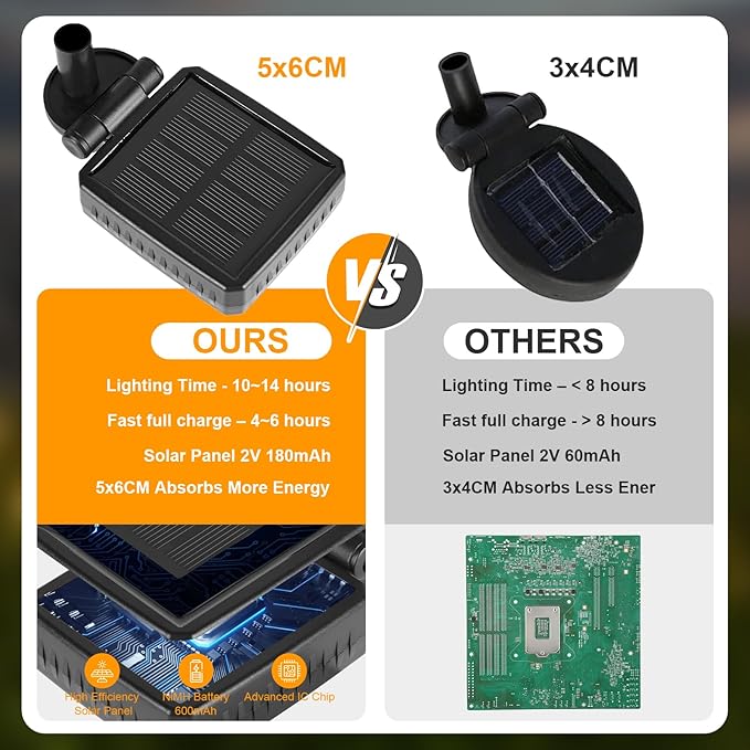 ASMAD Solar Lights Outdoor(12-Pack, 96 LEDs), Solar Garden Lights, Outdoor Decorations, Firefly Light for Patio Decor, Big Bulb, Unique Gifts for Women, Gifts for Grandma-VerdiqueGarden