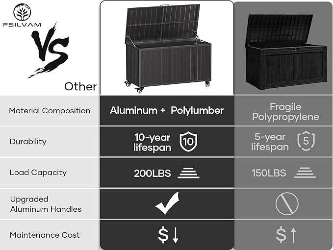Outdoor Storage Box with Wheels 135 Gallon, Mobile Waterproof Aluminum Deck Box, UV Resistant Patio Storage Box with Lid for Patio Furniture, Garden Tools (Black)-VerdiqueGarden