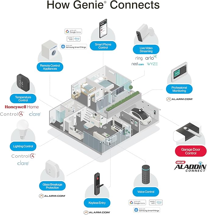 Genie Aladdin Connect Smartphone Garage Door Opener – Monitor, Open & Close Your Garage Door from Anywhere Using Your iPhone or Android Device-VerdiqueGarden