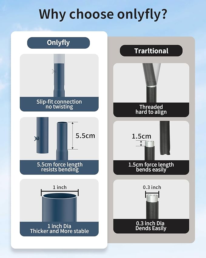 Bird Feeder Pole Stand – 104 Inch Height Feeding Station with 1-Inch Dia Heavy Duty for Hanging Feeders, Bird House Pole Mount Kit for Outdoor, Slip-Fit Connection，Blue-VerdiqueGarden