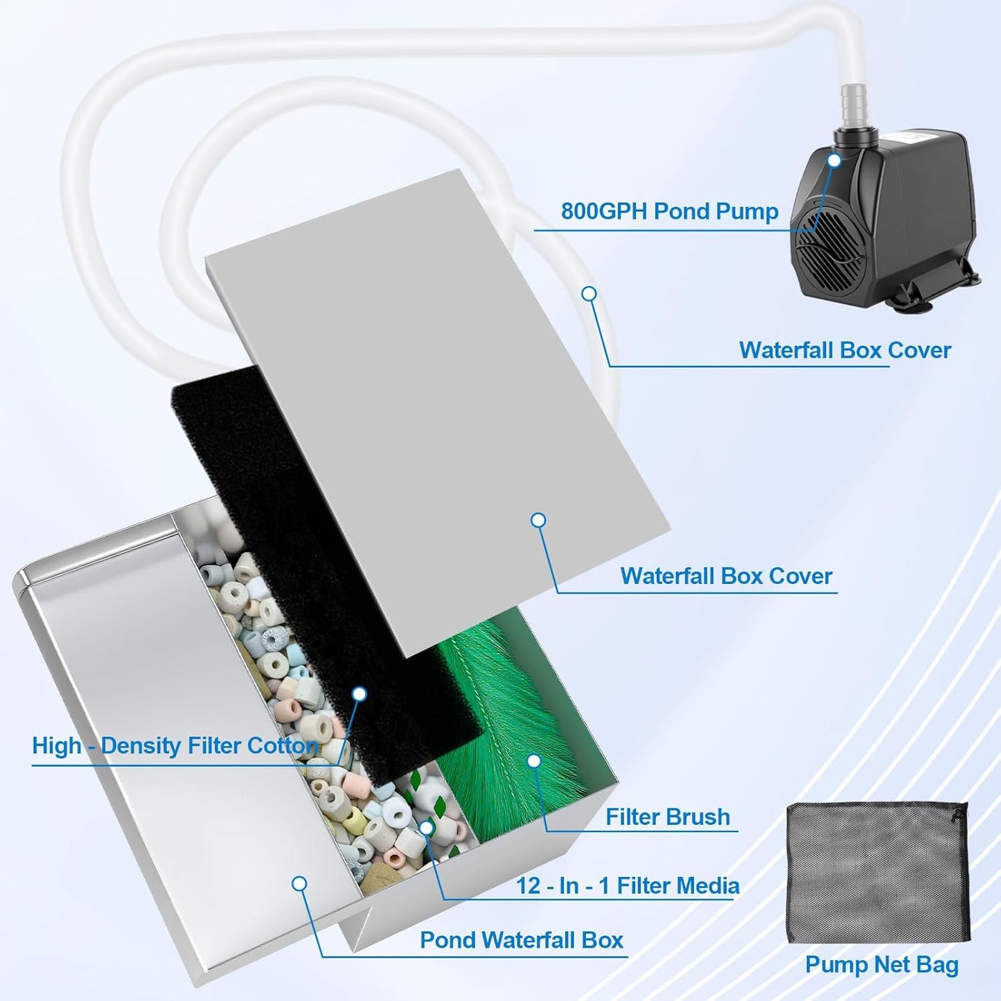 Pond Waterfall with Filter and Pump Kit, 304 Stainless Steel Waterfall Box for Ponds, 11.8in Spillway, 800 GPH Submersible Pump, 9.8' Hose, Sponge Filter, for Garden Pond, Water Feature, Aquaponics-VerdiqueGarden