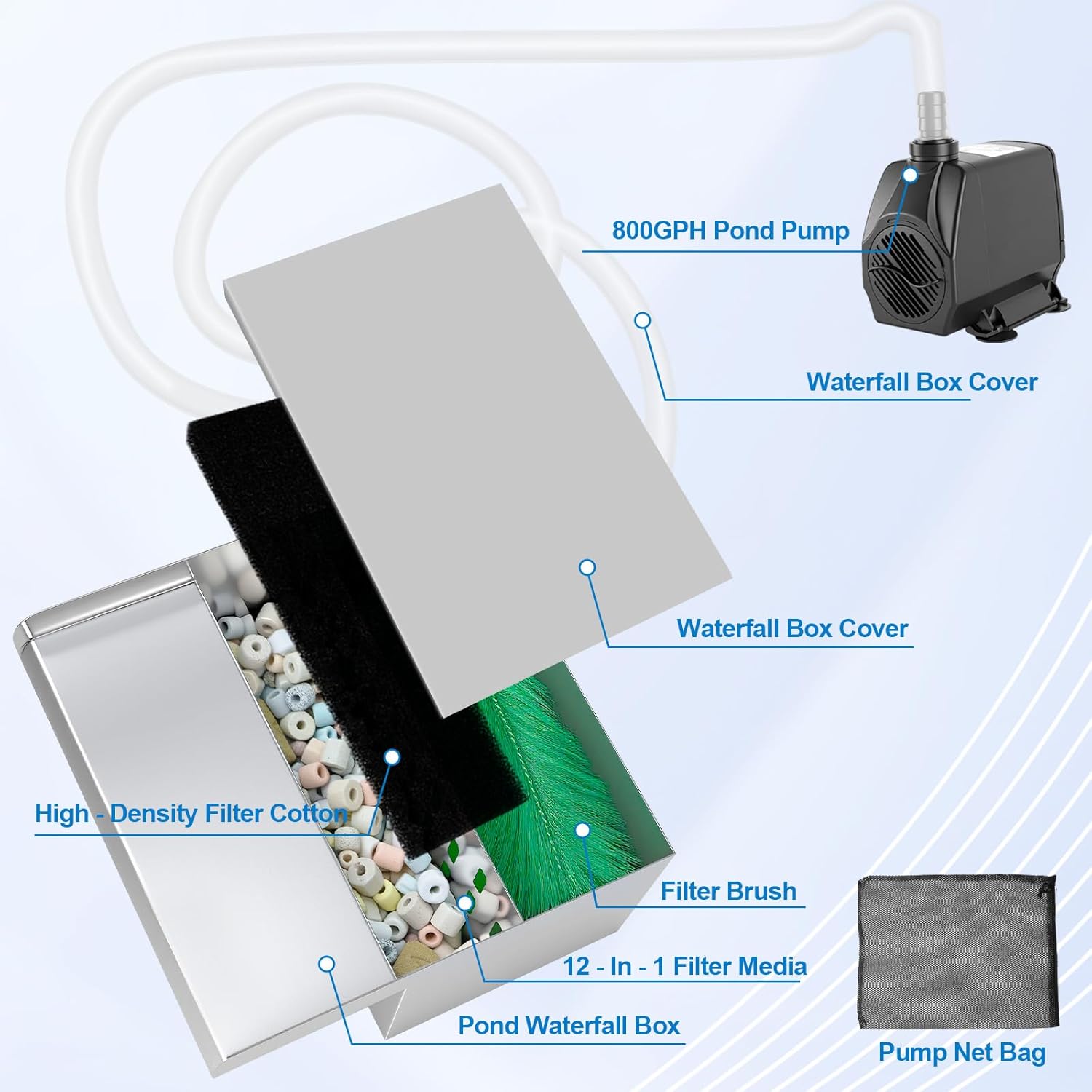 Pond Waterfall with Filter and Pump Kit, 304 Stainless Steel Waterfall Box for Ponds, 11.8in Spillway, 800 GPH Submersible Pump, 9.8' Hose, Sponge Filter, for Garden Pond, Water Feature, Aquaponics-VerdiqueGarden