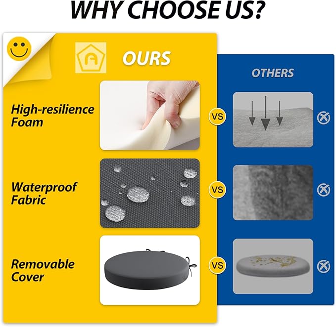 AAAAAcessories Outdoor Seat Cushions for Chairs, Waterproof, Fade-Resistant Patio Furniture Replacement Cushions, 15" x 15" x 2", Set of 2, Dark Gray-VerdiqueGarden