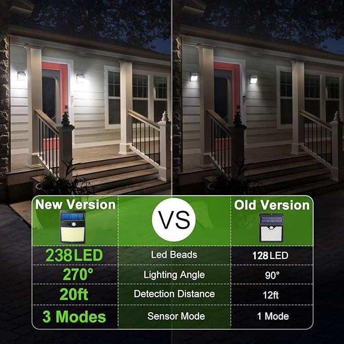 Solar Lights Outdoor 238 LED, 270° Wide Angle Motion Sensor Lights with 3 Modes, IP65 Waterproof Solar Powered Wall Lights for Yard Garden, Patio, Driveway(2 Pack)-VerdiqueGarden