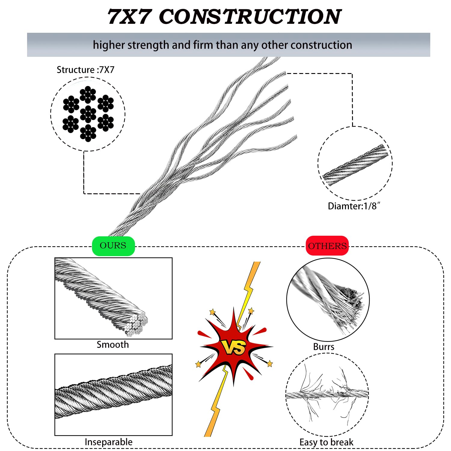 1/8" Wire Rope | 165FT Stainless Steel Cable with Cable Cutter | 7x7 Strand Core for Railing, Hanging, Garden Wire-VerdiqueGarden