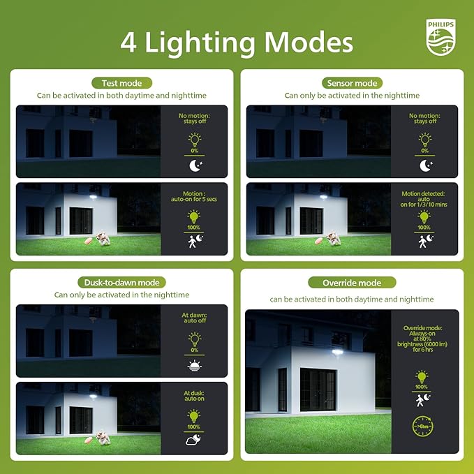 Philips 72W 7400LM LED Security Lights w/PIR Motion Sensor Outdoor, 5000K Daylight Dusk to Dawn Aluminum Flood Light, 3 Adjustable Heads, Waterproof for Garage, Yard, Porch-VerdiqueGarden