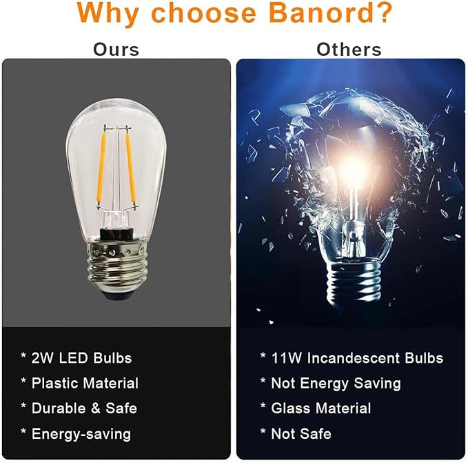 Banord Outdoor String Lights Vintage LED Filament Bulb, Shatterproof E26 Screw Base Edison LED Light Bulbs for Indoor & Outdoor Use 100 Pack-VerdiqueGarden