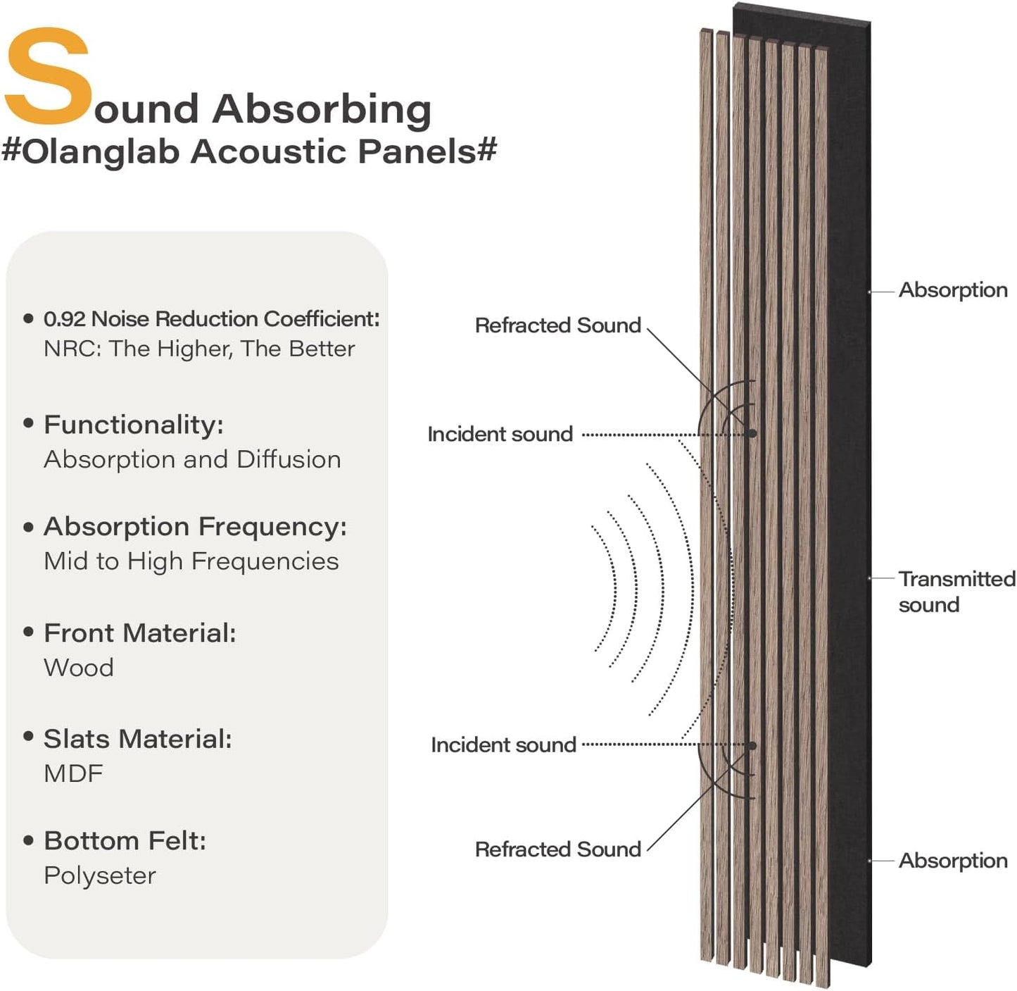 Olanglab Wood Slat Wall Panels, Wooden Acoustic Wall Panels, 94.5"x12.6" Each 3D Wall Panels for Interior Wall Decor, 2 Pack in Total 94.5"x25.2" (Dark Walnut)-VerdiqueGarden