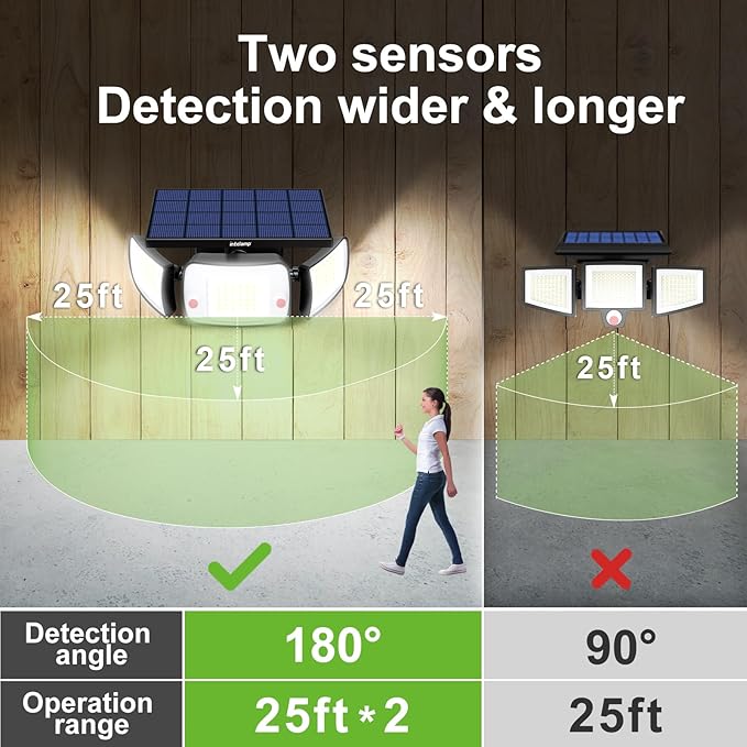intelamp Solar Flood Lights Outdoor Waterproof, 6000mAh 1200LM Solar Powered Dual Motion Sensor LED Lighting Dusk to Dawn Security Floodlight Exterior with Remote for Outside Garden House Patio-VerdiqueGarden