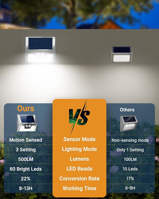 Vighrep 12-Pack Solar Motion Lights - Outdoor, Brushed Nickel, Bright Cold White, Waterproof LED Fence Lights Wireless for Wall, Yard, Steps, Stairs, Garden-VerdiqueGarden