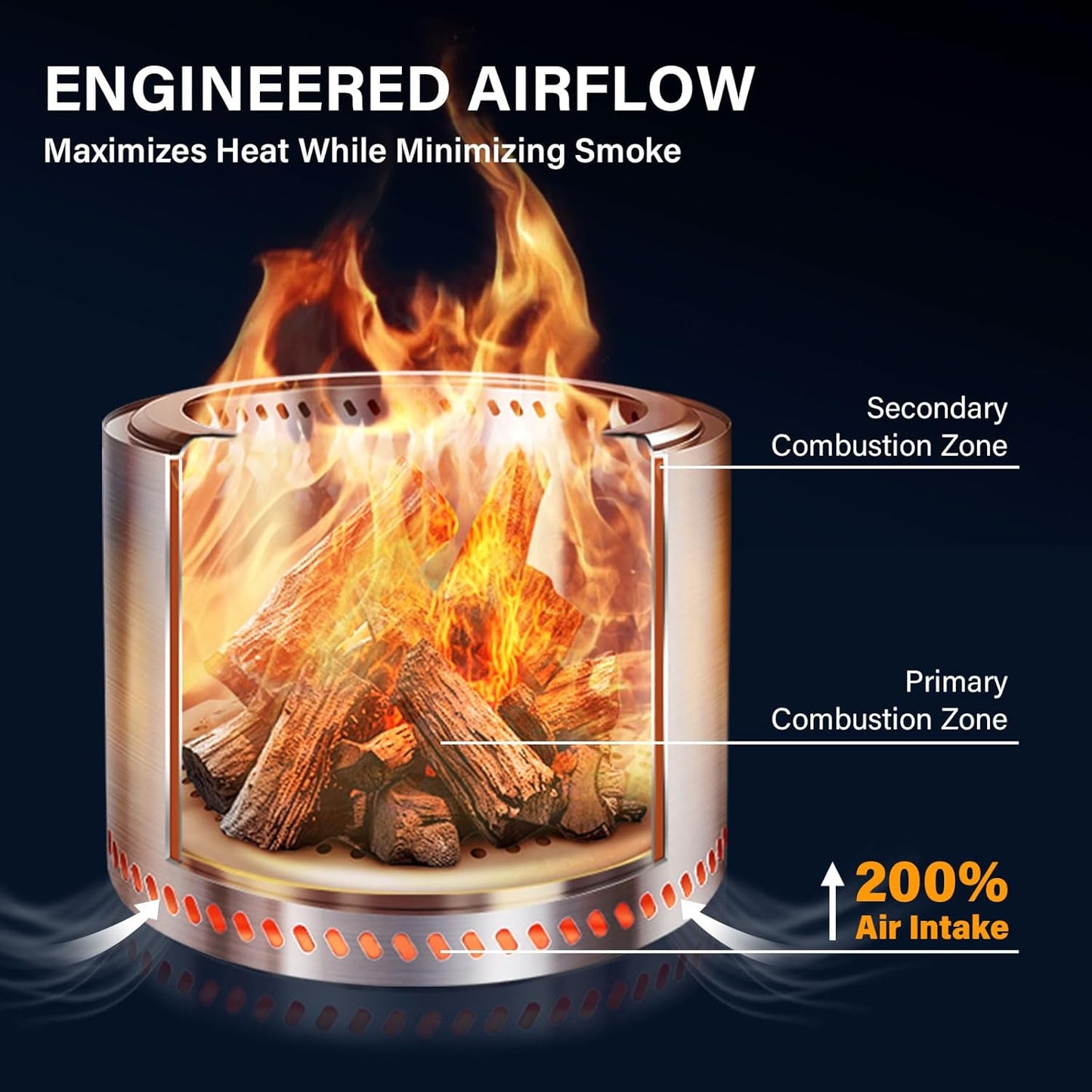 HGD 19.5" Smokeless Fire Pit Outdoor, Stainless Steel Wood Burning Firepit with Secondary Combustion, Backyard Patio Stove for Garden, BBQ & Bonfire-VerdiqueGarden