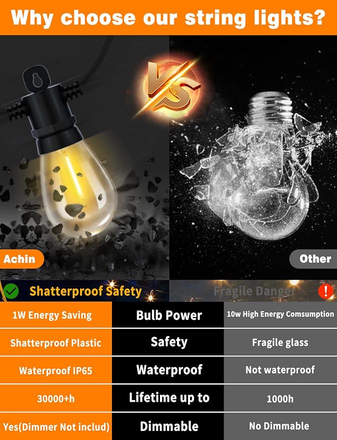 Achin 26FT LED Outdoor String Lights, Patio Lights Waterproof with 13+1 S14 Edison Shatterproof Bulbs, 2200K Dimmable Outside Hanging Lights, String Lights for Outside Backyard Bistro Market Pergola-VerdiqueGarden