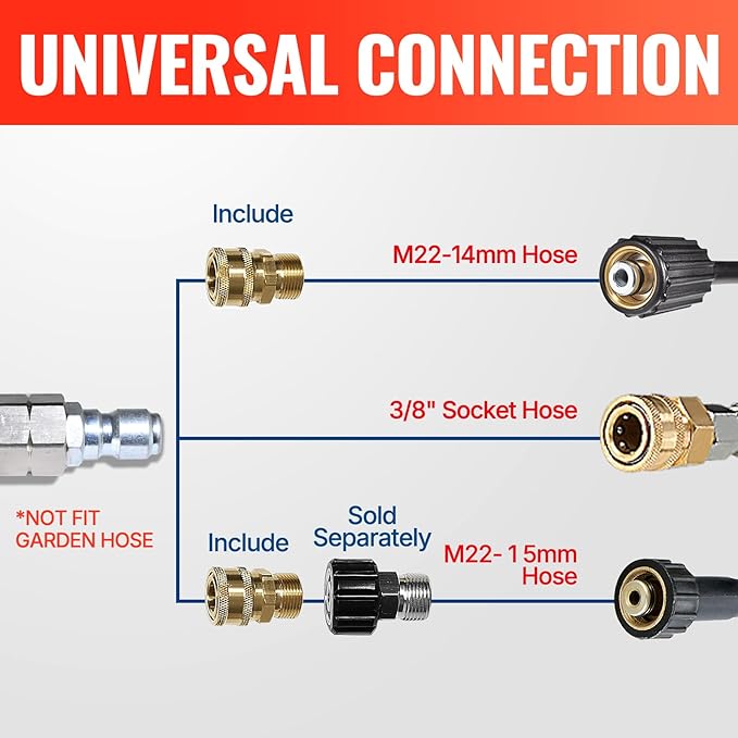 YAMATIC Short Pressure Washer Gun with Stainless Steel Swivel 3/8" Quick Connector, Power Washer Handle with Easy Pull Trigger Replacement for Ryobi, Simpson, Craftsman, DeWalt, 4000 PSI-VerdiqueGarden