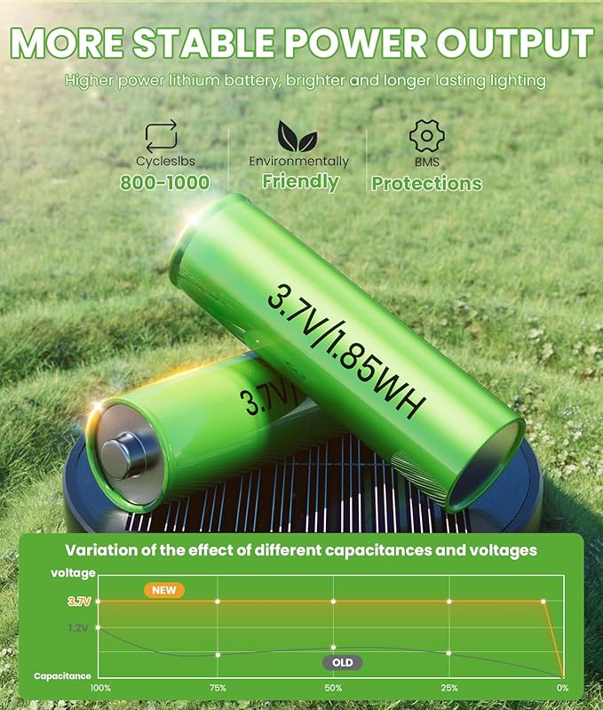 Bright Solar Lights Outdoor 6 Pack, Solar Pathway Lights Waterproof IP65, Auto On/Off Pathway Landscape Lighting, Long Lasting Outdoor Light for Walkway Path Garden Lawn Patio Decor Lighting-VerdiqueGarden