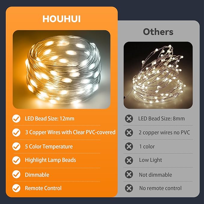 HOUHUI Fairy Lights Plug in,50Ft Warm to Cool White Indoor Outdoor String Light with Remote,8 Modes 2700K-6500K Dimmable White Fairy Twinkle Lights IP67 Waterproof for Christmas Bedroom Party Decor-VerdiqueGarden