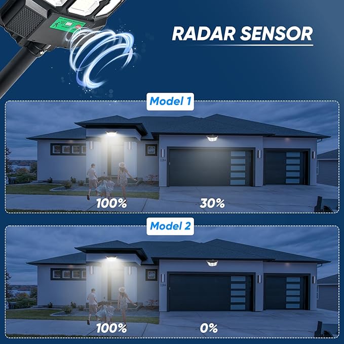 2025 New Solar Street Lights Outdoor Waterproof 6500K 20000LM 5730 LEDs Solar Parking Lot Lights Dusk to Dawn Flood Light Motion Sensor and Remote Control for Area Lighting Yard, 2 Pack-VerdiqueGarden