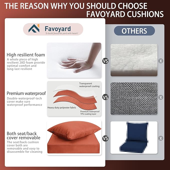 Favoyard Outdoor Seat Cushion Set 22 x 22 Inch Waterproof & Fade Resistant Patio Furniture Cushions with Removable Cover Deep Seat & Back Cushion with Handle and Adjustable Straps for Chair Sofa Couch-VerdiqueGarden