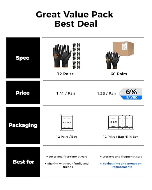 OKIAAS Men's Ultra-Thin and Lightweight Working Gloves with Grip, 12 Pairs, Black, Medium-VerdiqueGarden