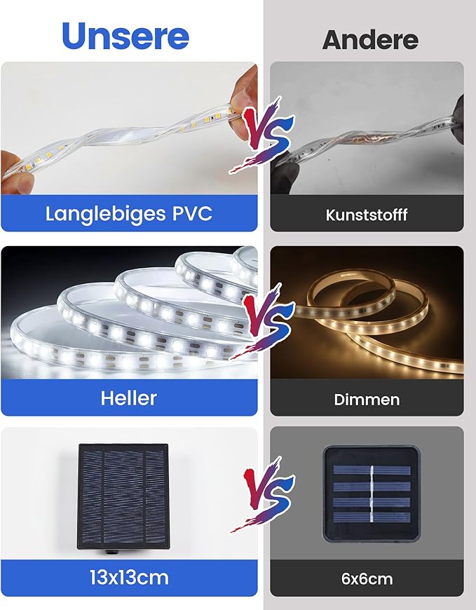 32.8FT 600LED Solar LED Strip Lights Outdoor, Outdoor String Lights Waterproof, 8 Modes Solar Rope Lights with Remote for Step, Stair, Deck, Fence, Patio,Yard Decor (Cool White, 32.8 FT)-VerdiqueGarden