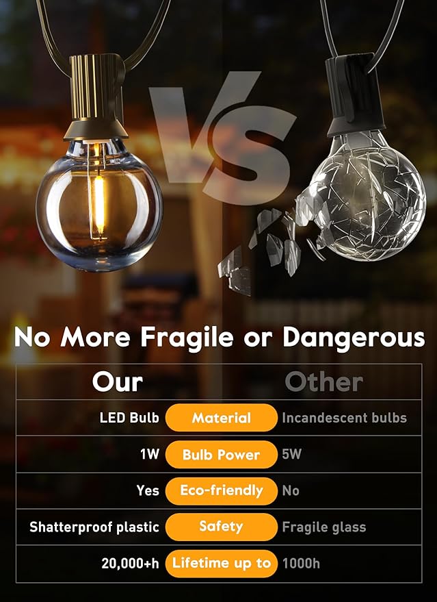 Brightown G40 Led Replacement Light Bulbs, 1W Shatterproof Globe Plastic Bulb Fits E12 or C7 Candelabra Screw Base, 1.5 Inch Dimmable Light Bulbs for Indoor Outdoor Patio Decor, Warm White, 50 Pack-VerdiqueGarden