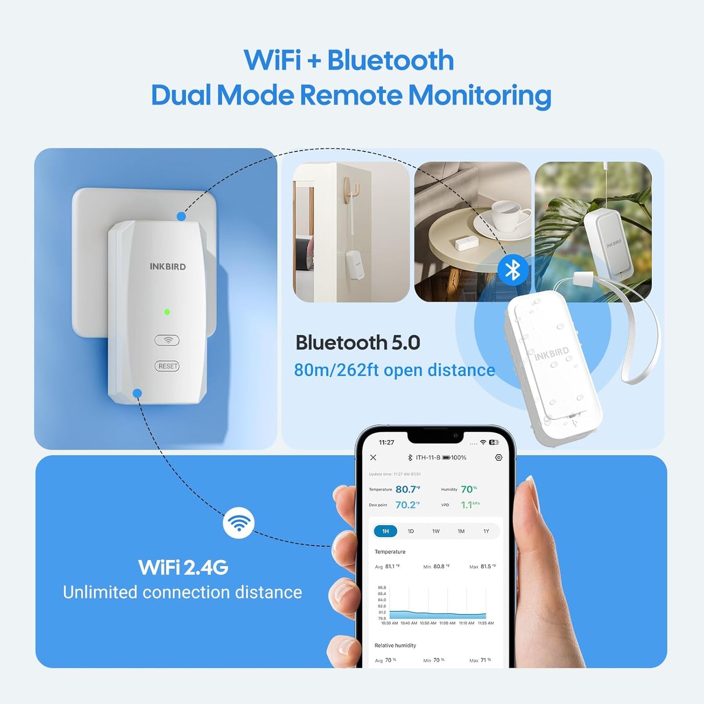 WiFi Hygrometer Thermometer with Swiss Sensor 3 Pack, Bluetooth 5.0 Dual Mode, 300-Day Data Storage, 9-Month Battery, IP65 Waterproof for Home, Greenhouse, Reptile Tank-VerdiqueGarden