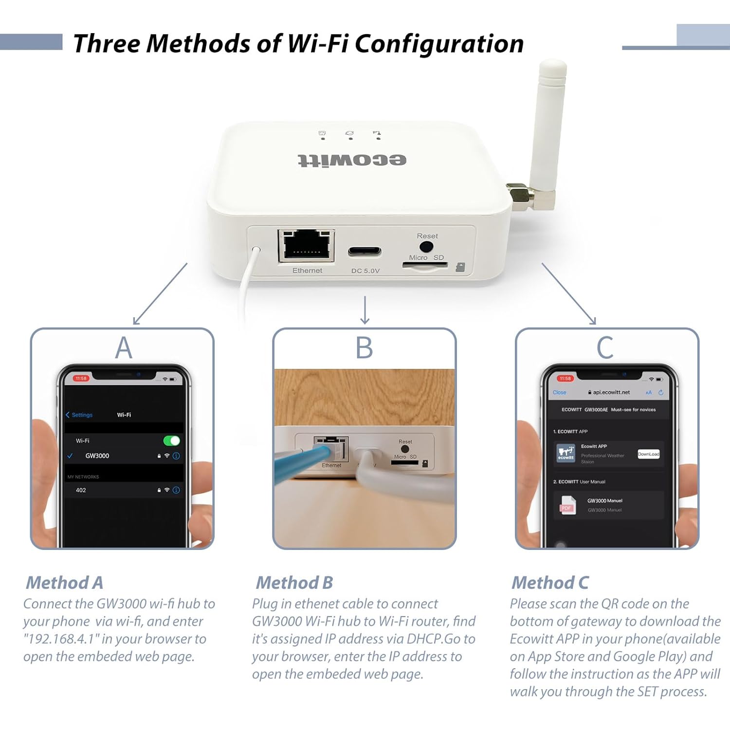 Ecowitt GW3000 Wi-Fi & Ethernet Weather Station Gateway, with Built-in Temperature, Humidity and Barometric Sensors with SD Card Port, 915 MHz-VerdiqueGarden