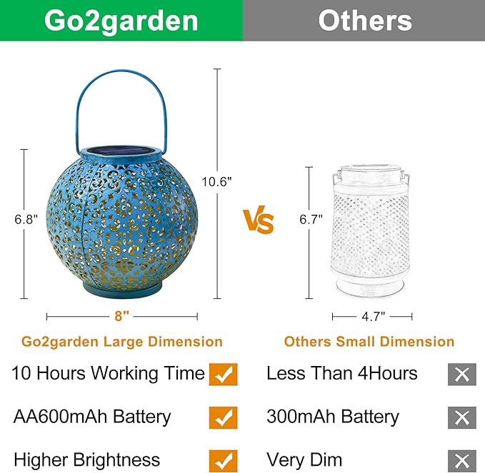 Outdoor Solar Big Lanterns Waterproof, Go2garden Gifts for Women Mom Garden Yard Decor Lights for Patio, Yard, Party Ornaments,Birthday Mothers Day Gifts for Grandma (1 Pack, Teal Blue)-VerdiqueGarden