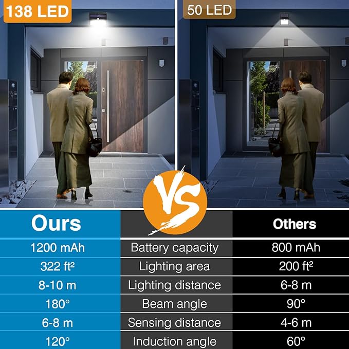 Solar Lights Outdoor, [138 LED/8 Packs] Solar Motion Sensor Security Lights with 3 Lighting Modes Solar Wall Lights Waterproof Solar Powered Lights Outside for Garden Fence Yard Deck Garage-VerdiqueGarden