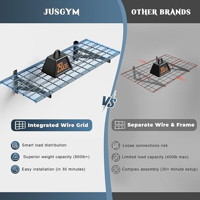 4 Pack Heavy Duty Garage Wall Shelving Set (1.5x4ft), Wall Mounted Garage Shelves 1000lbs Capacity, 18"x96" Shelf Storage Rack Floating Shelves, Black-VerdiqueGarden