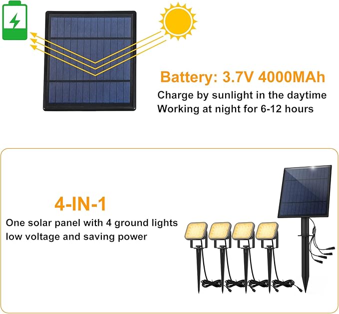 Solar Spot Lights Outdoor, 20 LED IP65 Waterproof Solar Landscape Lights, Dusk-to-Dawn 3000K Warm White Outdoor Light for Yard Garden Driveway Porch Walkway, 4-in-1-VerdiqueGarden