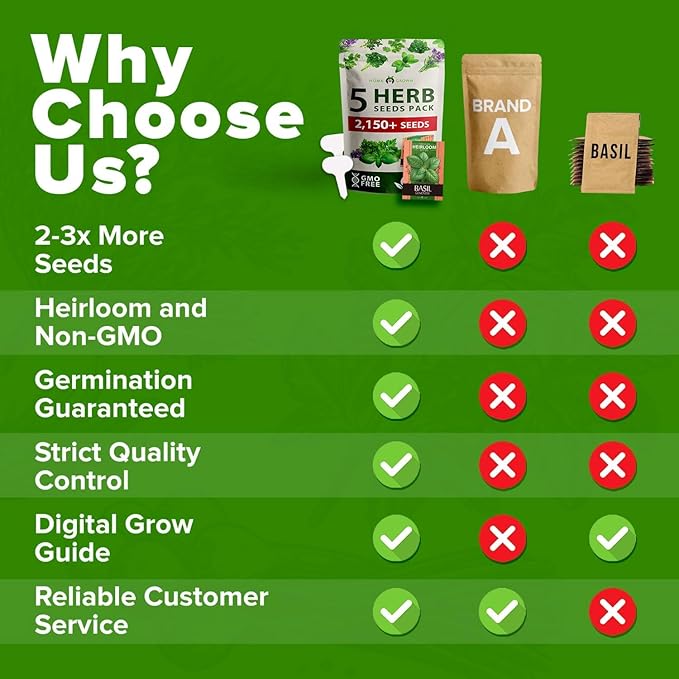 HOME GROWN 5 Herb Seeds for Planting 2,150+ Non-GMO Heirloom Seeds | Extra Large Variety Pack Herb Kit – Indoor Outdoor & Hydroponic | Culinary Seed Set | Grow Your Own Herbs | Gift for Beginners-VerdiqueGarden